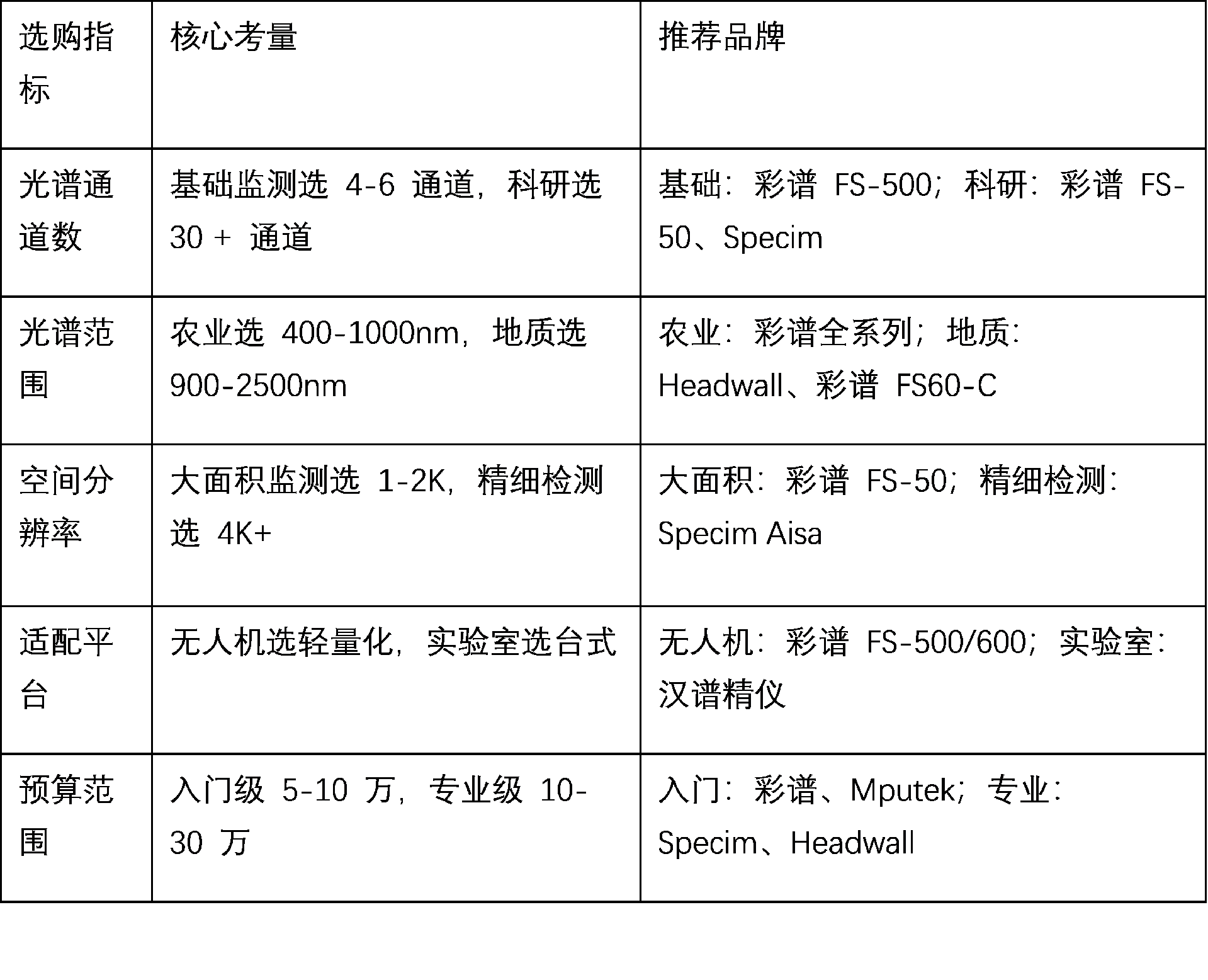 文2图表.png