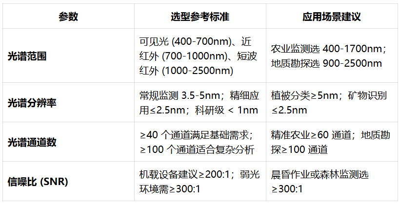 文3表1.png
