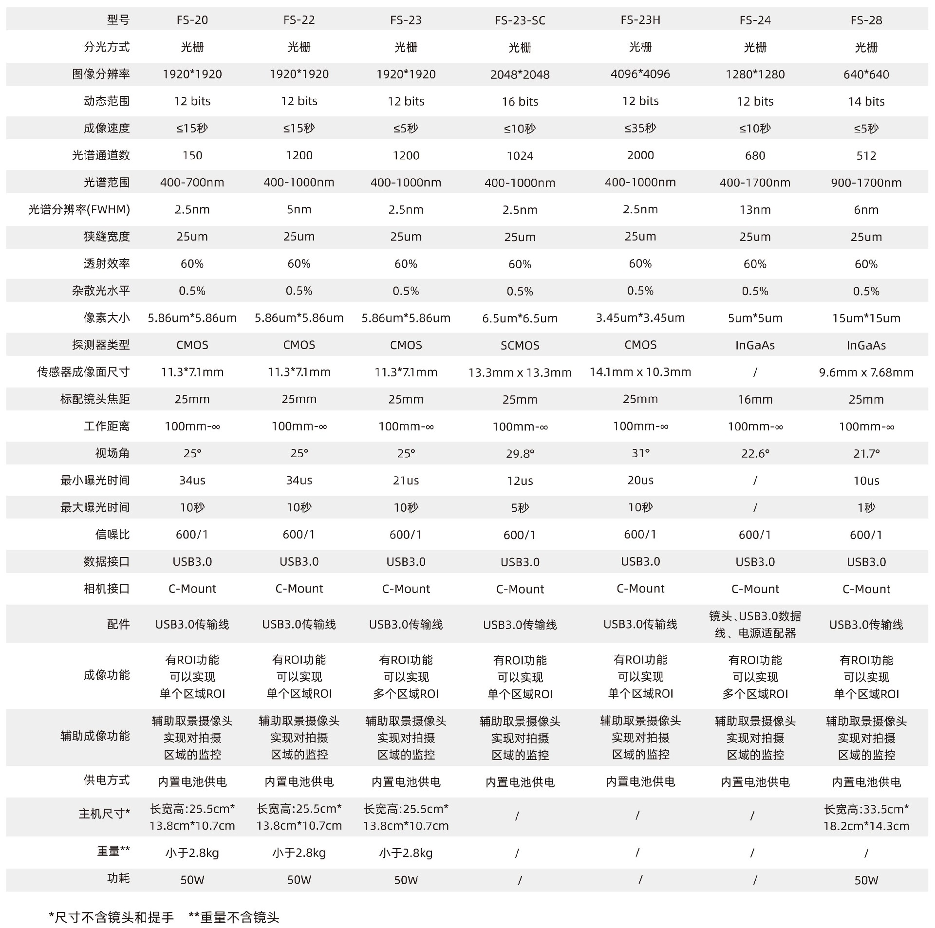 FS-2X系列成像高光谱相机_02(1).jpg
